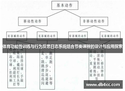 体育功能性训练与行为反思日志系统结合节奏课程的设计与应用探索
