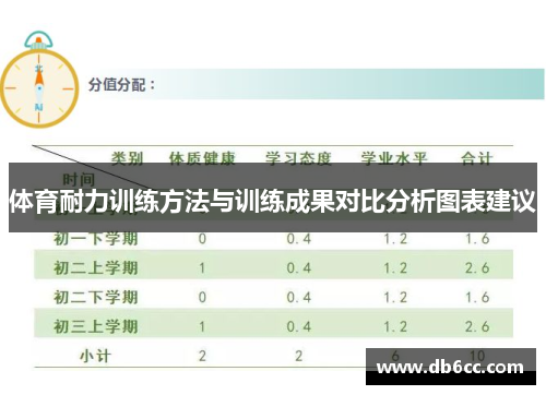 体育耐力训练方法与训练成果对比分析图表建议
